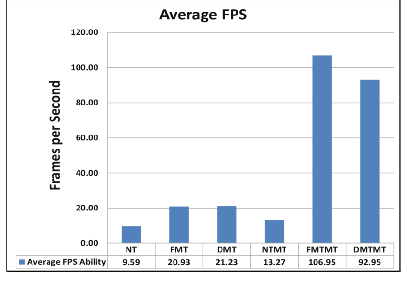 average-frames-per-second-for-photo-booth-camera-settings-by-gc-event-studio