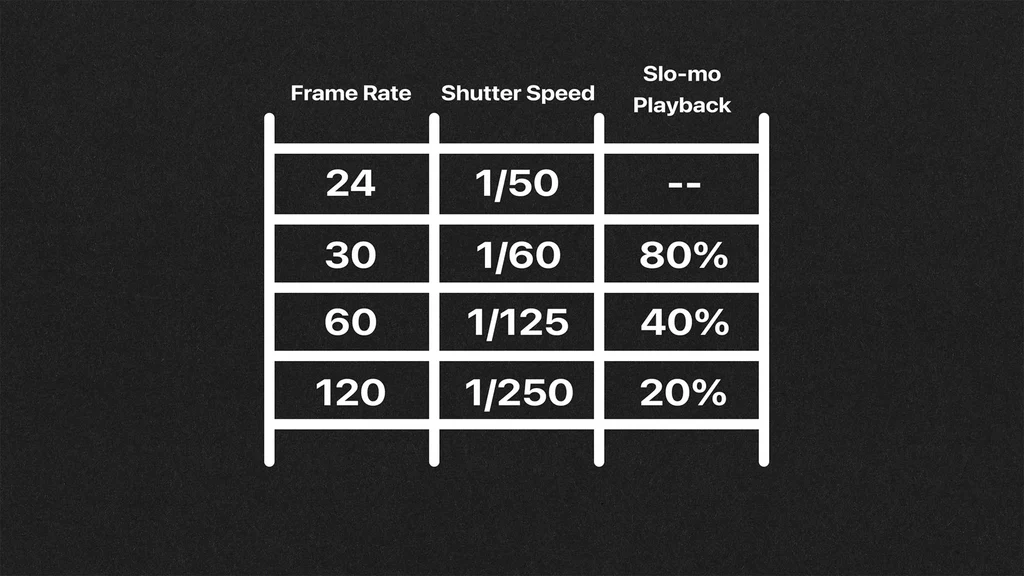 frames-per-second-camera-settings-for-specific-photo-booths-by-gc-event-studio