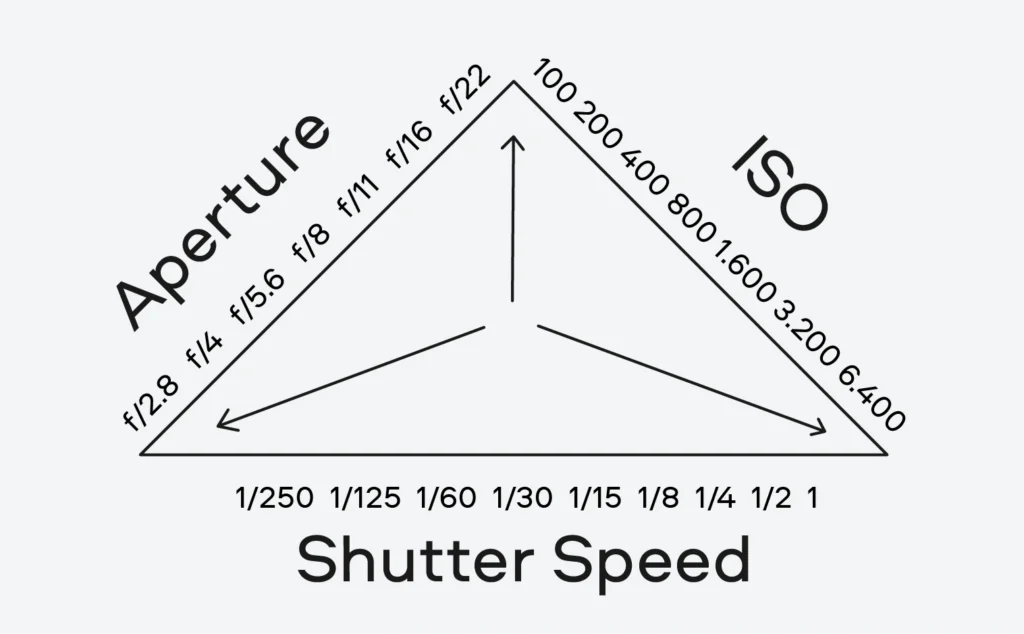 exposure-triangle-for-photo-booth-camera-settings-by-gc-event-studio