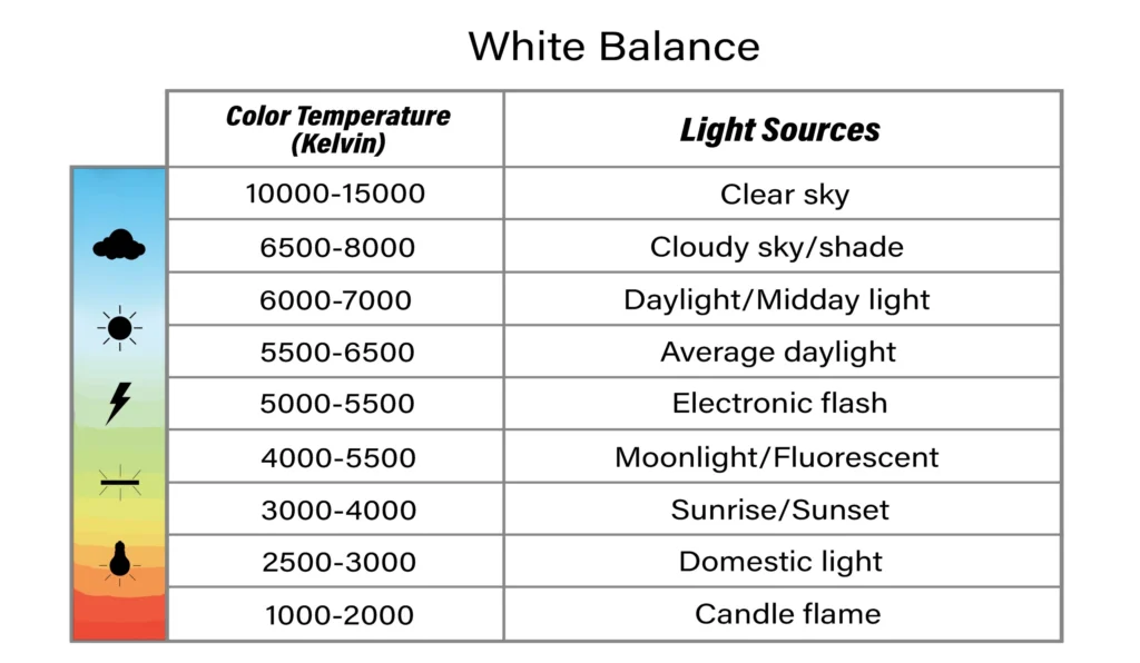 white-balance-for-photo-booth-camera-settings-by-gc-event-studio