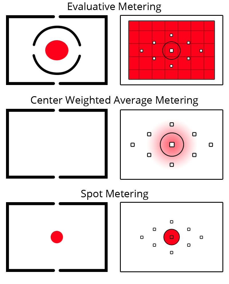 metering-modes-camera-settings-for-indoor-outdoor-photo-booth-by-gc-event-studio