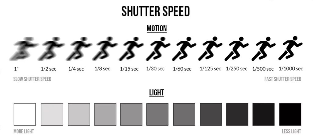 shutter-speed-camera-settings-for-indoor-outdoor-photo-booth-by-gc-event-studio