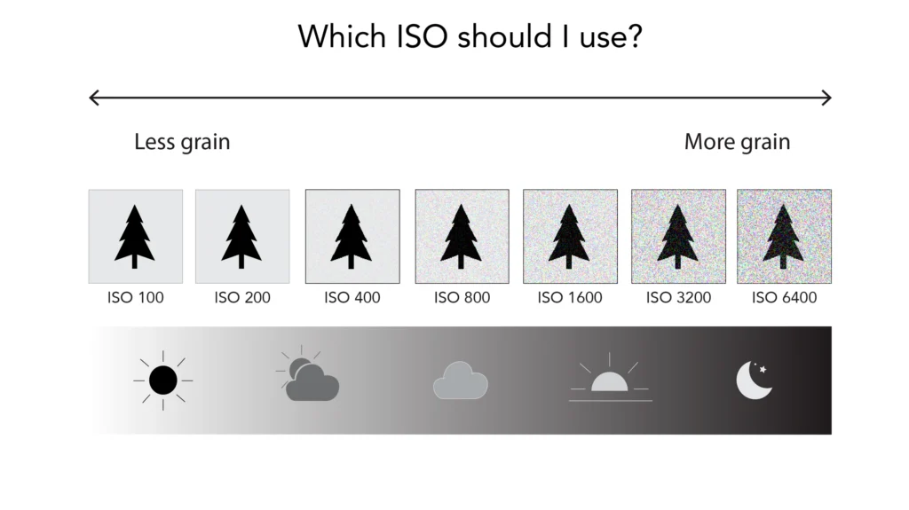 iso-for-photo-booth-camera-settings-by-gc-event-studio