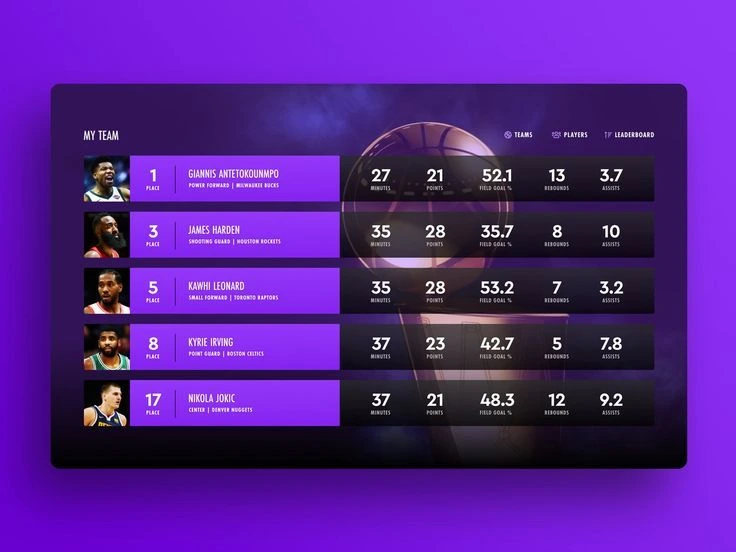 Competitive Leaderboards