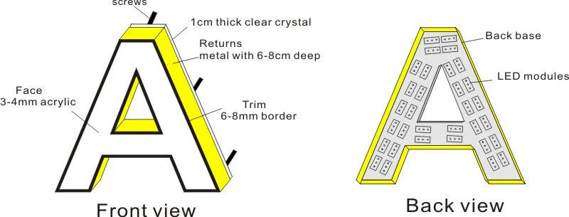 Manufacturing Process Behind Light-Up Letters