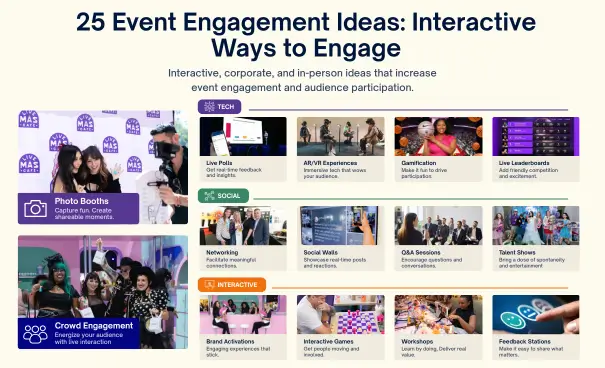 unique event engagement ideas 2026