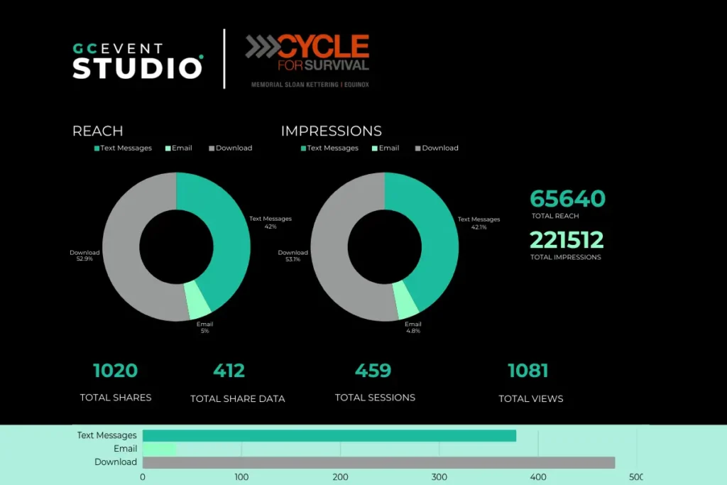 Experiential marketing performance metrics dashboard measuring engagement and participation