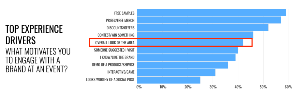 Graph Showing Event Driver in 2025 going into 2026